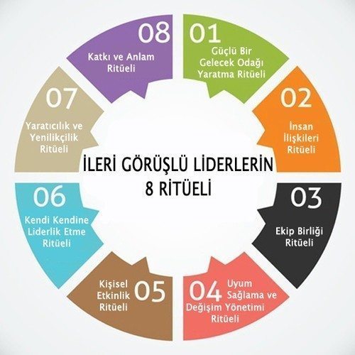 Kurumsal Firma Nasıl Olunur